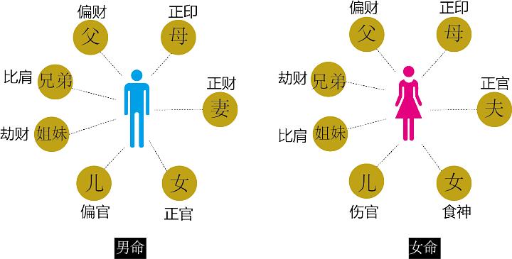 八字喜神用神忌神查詢_八字忌神查詢表_八字喜用神忌神查詢