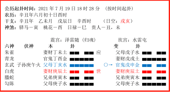 腾蛇临官鬼爻图片