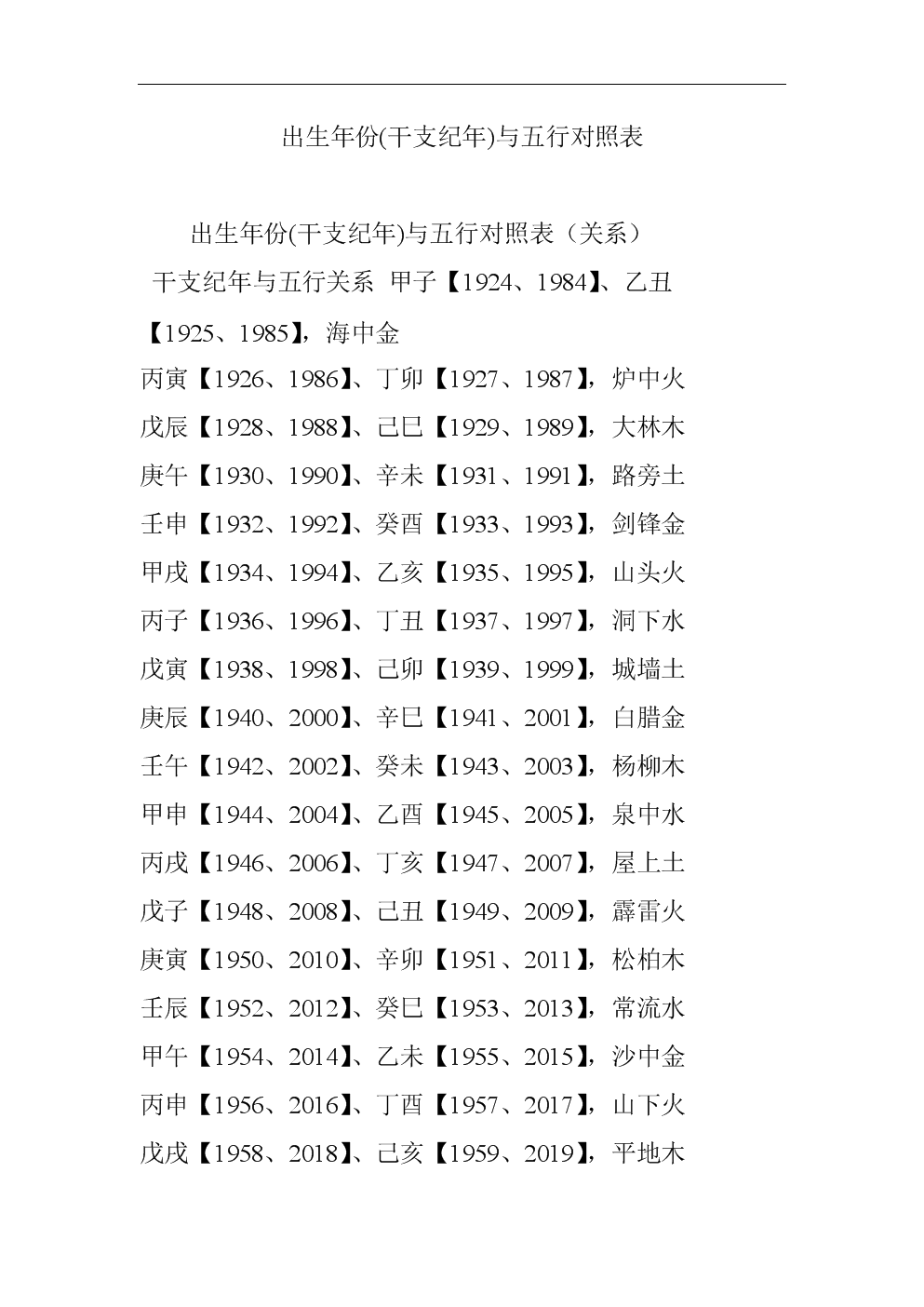 五行对照表 生辰八字图片